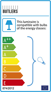 Τάξη ενεργειακής απόδοσης: A    έως Ε
